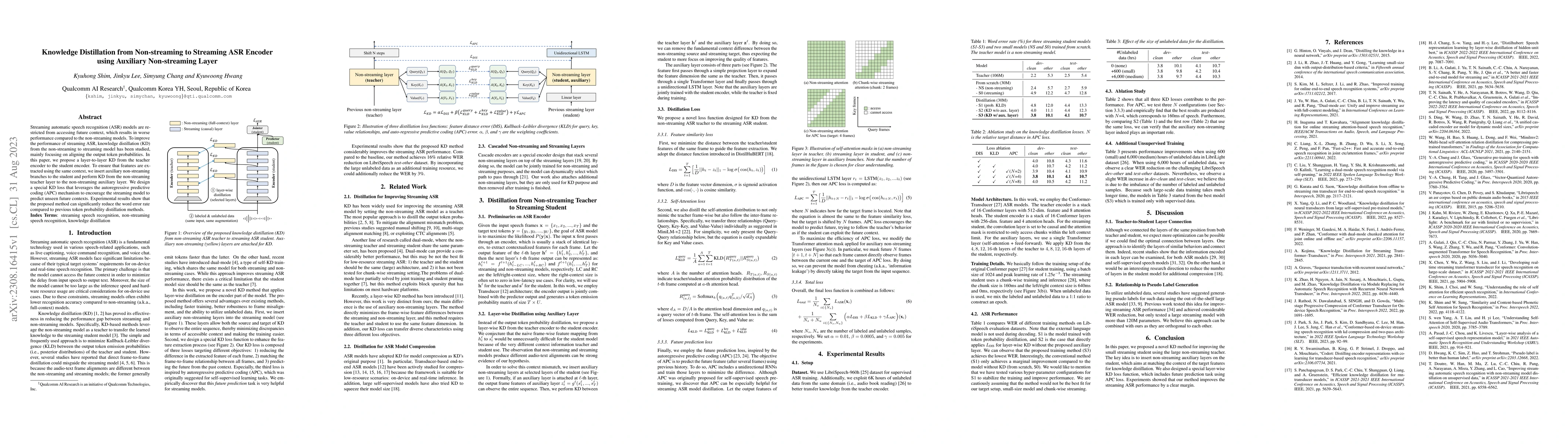 Thumbnail for Knowledge Distillation from Non-streaming to Streaming ASR Encoder using
  Auxiliary Non-streaming Layer