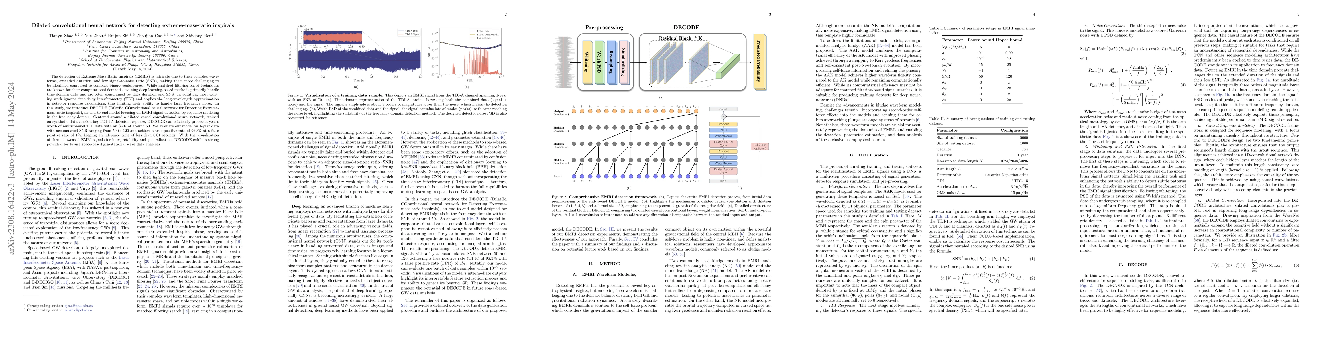 Thumbnail for Dilated convolutional neural network for detecting extreme-mass-ratio
  inspirals