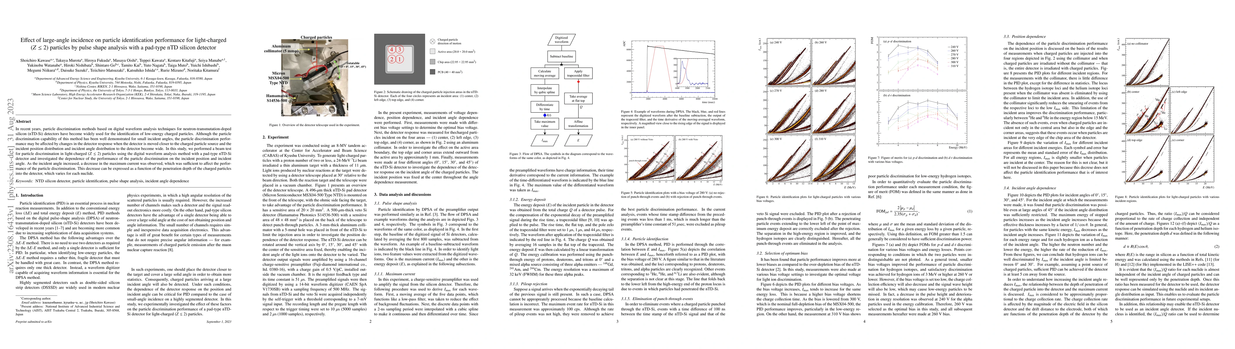 Thumbnail for Effect of large-angle incidence on particle identification performance
  for light-charged ($Z \le 2$) particles by pulse shape analysis with a
  pad-type nTD silicon detector