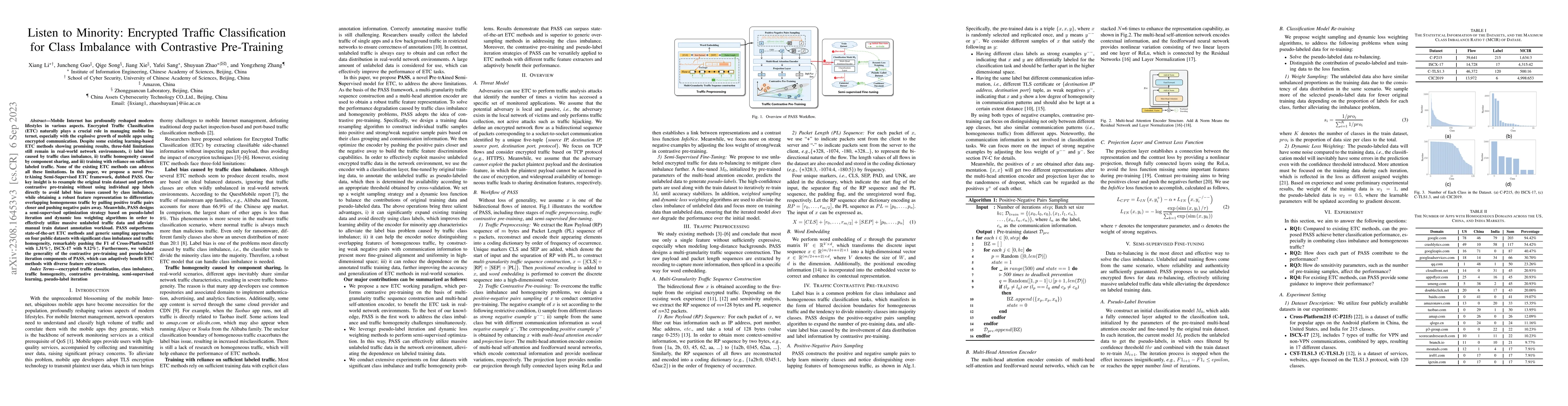 Thumbnail for Listen to Minority: Encrypted Traffic Classification for Class Imbalance
  with Contrastive Pre-Training