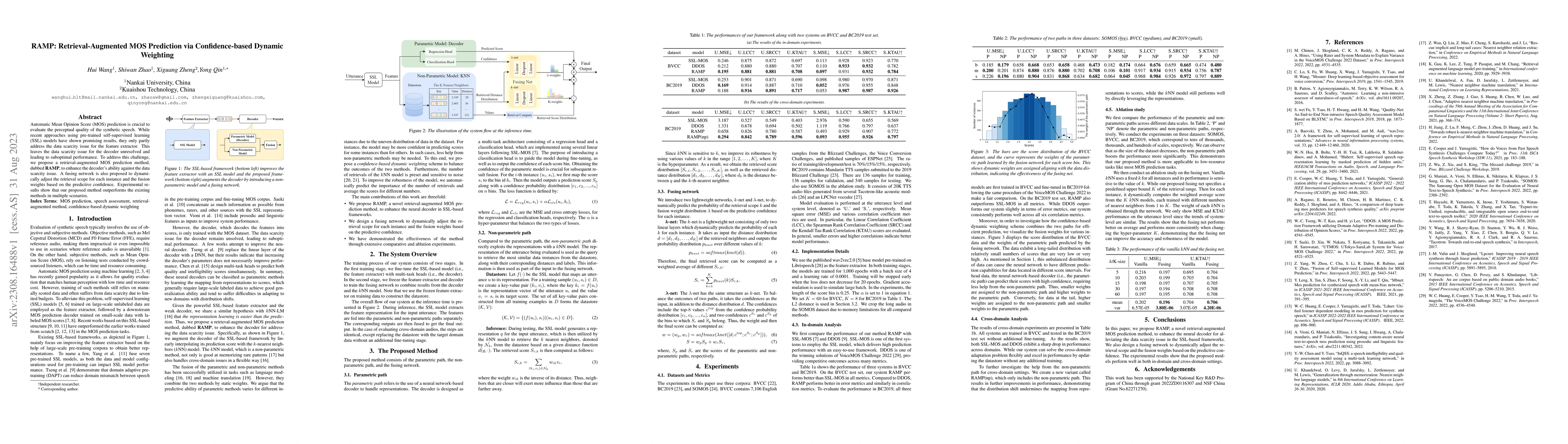 Thumbnail for RAMP: Retrieval-Augmented MOS Prediction via Confidence-based Dynamic
  Weighting