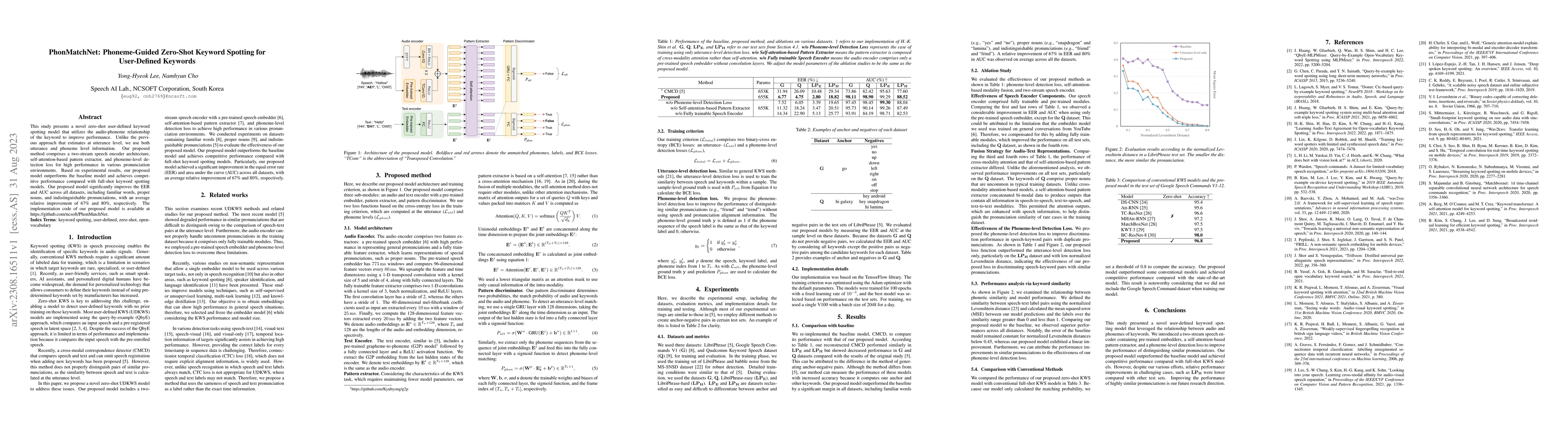 Thumbnail for PhonMatchNet: Phoneme-Guided Zero-Shot Keyword Spotting for User-Defined
  Keywords