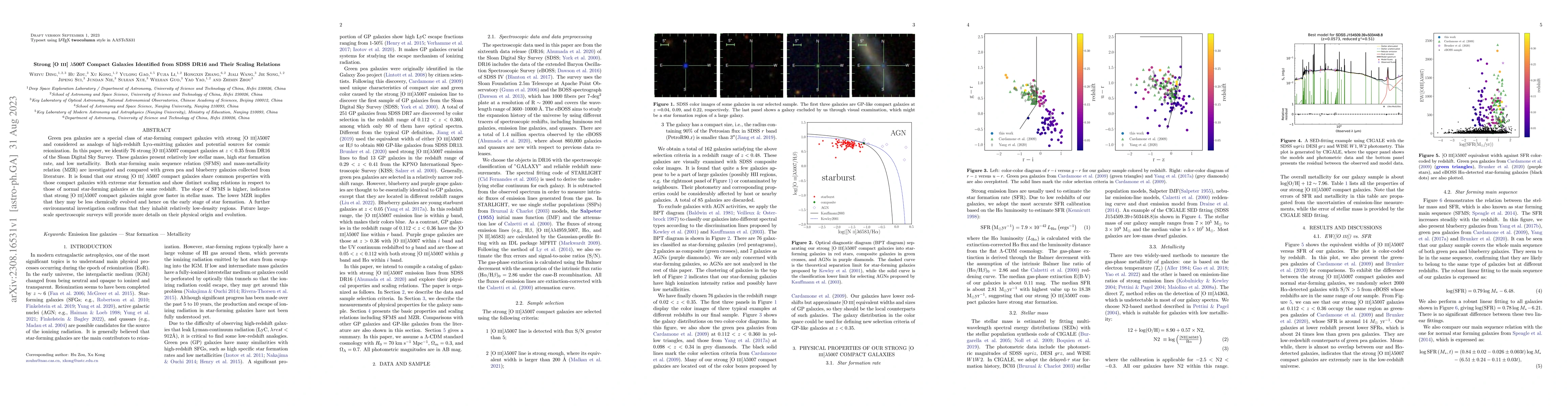 Thumbnail for Strong [O III] {\lambda}5007 Compact Galaxies Identified from SDSS DR16
  and Their Scaling Relations
