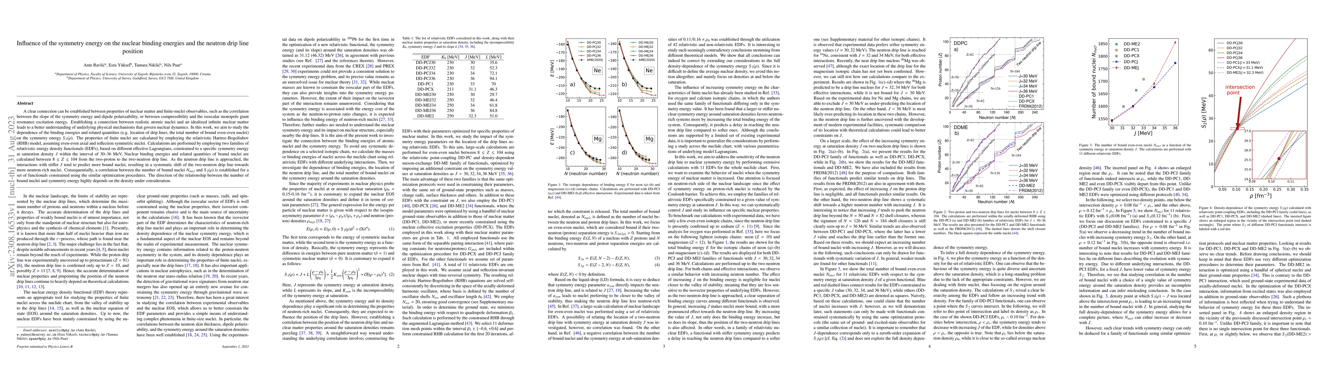 Thumbnail for Influence of the symmetry energy on the nuclear binding energies and the
  neutron drip line position