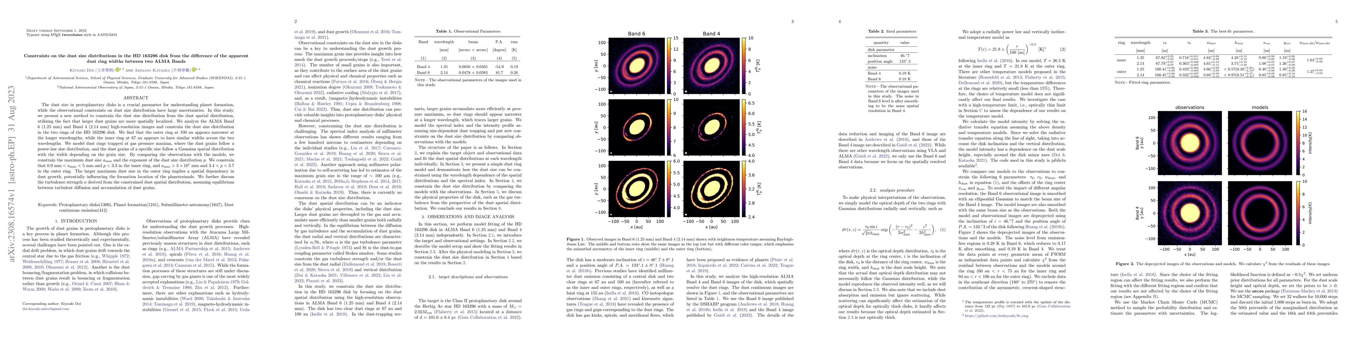 Thumbnail for Constraints on the dust size distributions in the HD 163296 disk from
  the difference of the apparent dust ring widths between two ALMA Bands