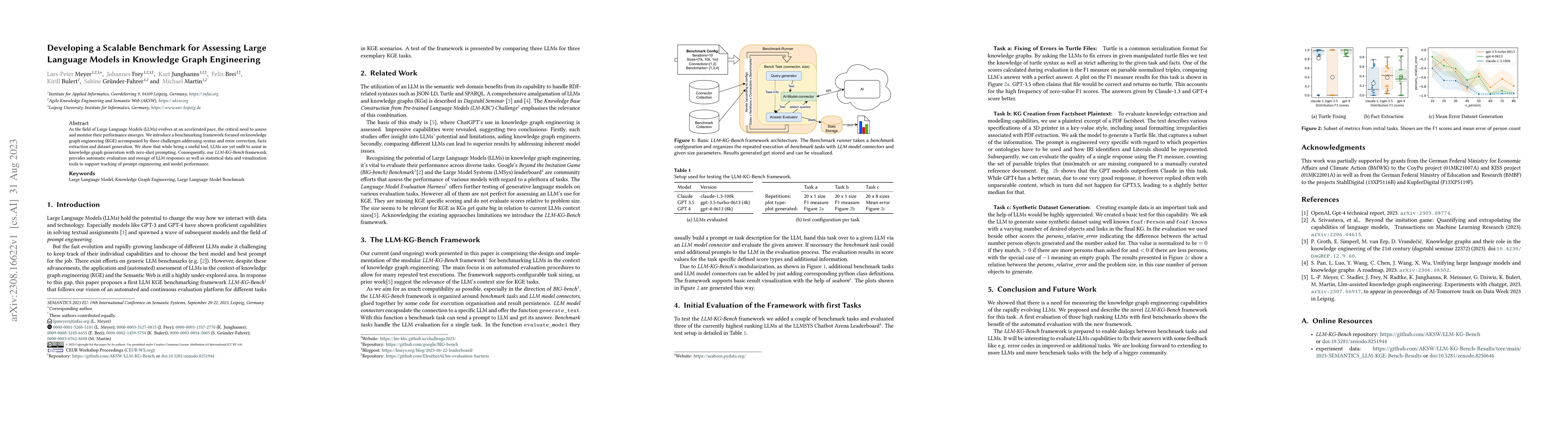 Thumbnail for Developing a Scalable Benchmark for Assessing Large Language Models in
  Knowledge Graph Engineering