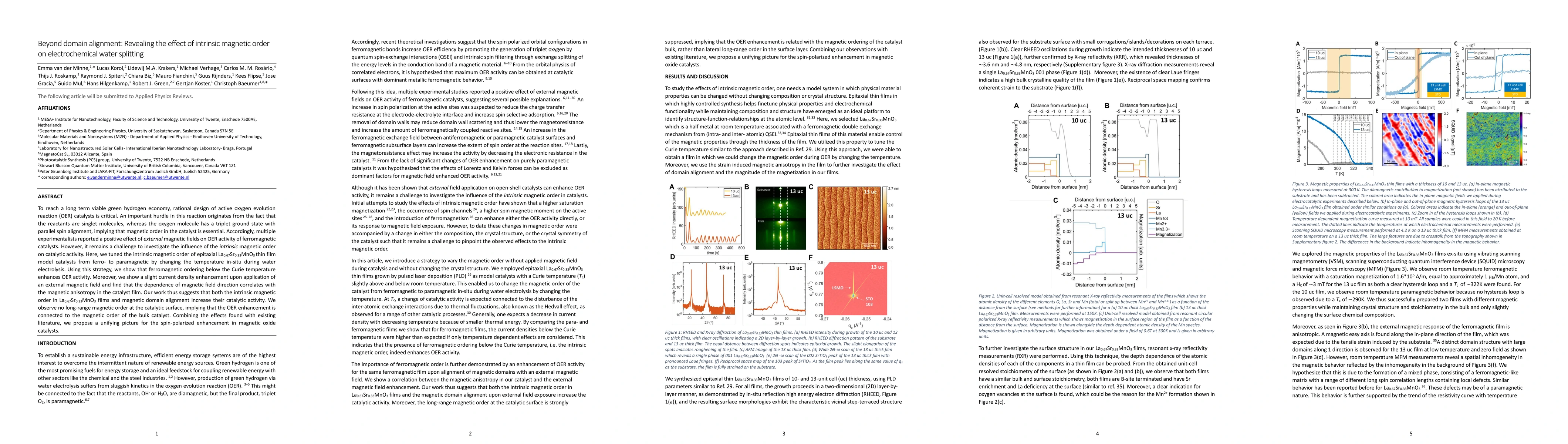 Thumbnail for Beyond domain alignment: Revealing the effect of intrinsic magnetic
  order on electrochemical water splitting