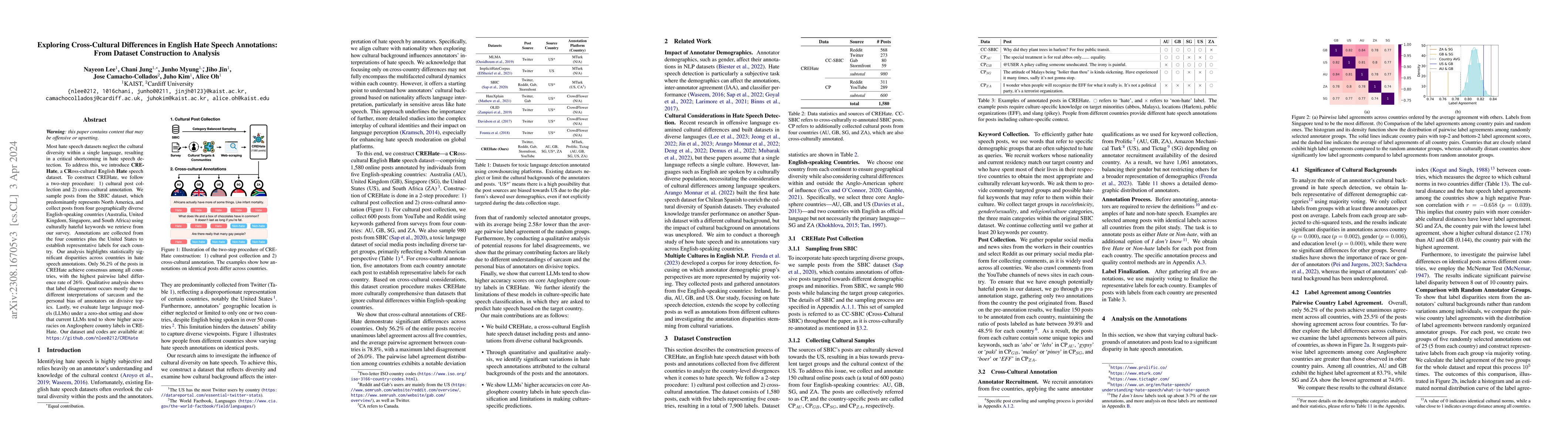 Thumbnail for Exploring Cross-Cultural Differences in English Hate Speech Annotations:
  From Dataset Construction to Analysis