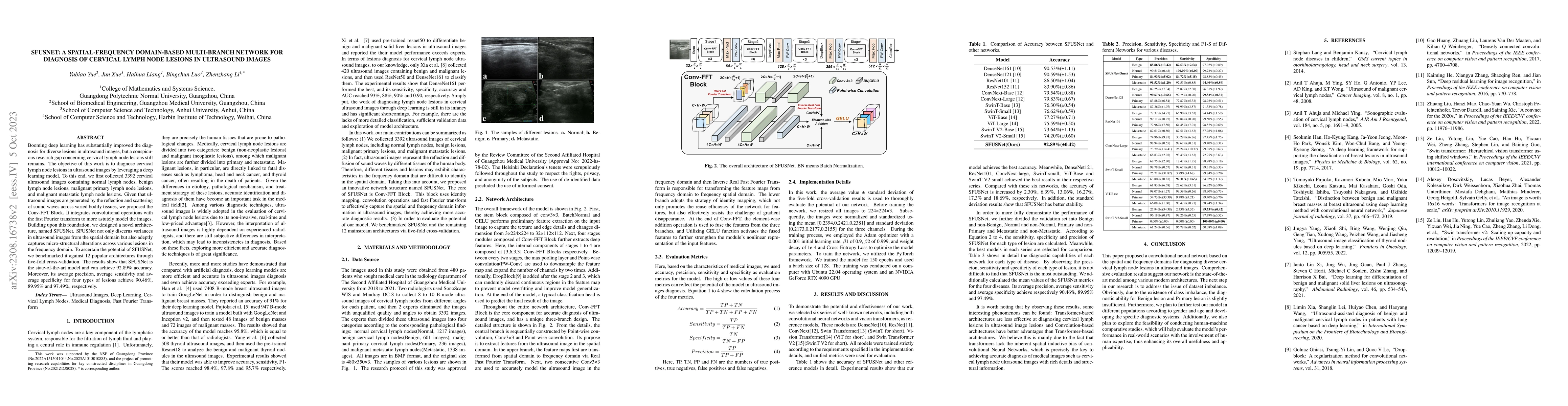 Thumbnail for SFUSNet: A Spatial-Frequency domain-based Multi-branch Network for
  diagnosis of Cervical Lymph Node Lesions in Ultrasound Images
