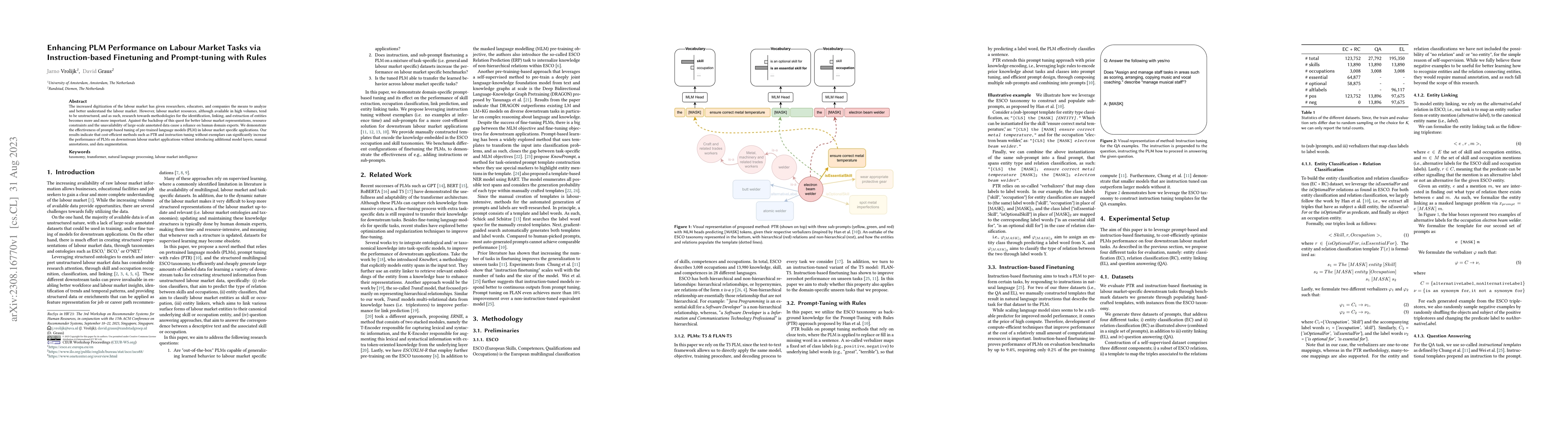 Thumbnail for Enhancing PLM Performance on Labour Market Tasks via Instruction-based
  Finetuning and Prompt-tuning with Rules