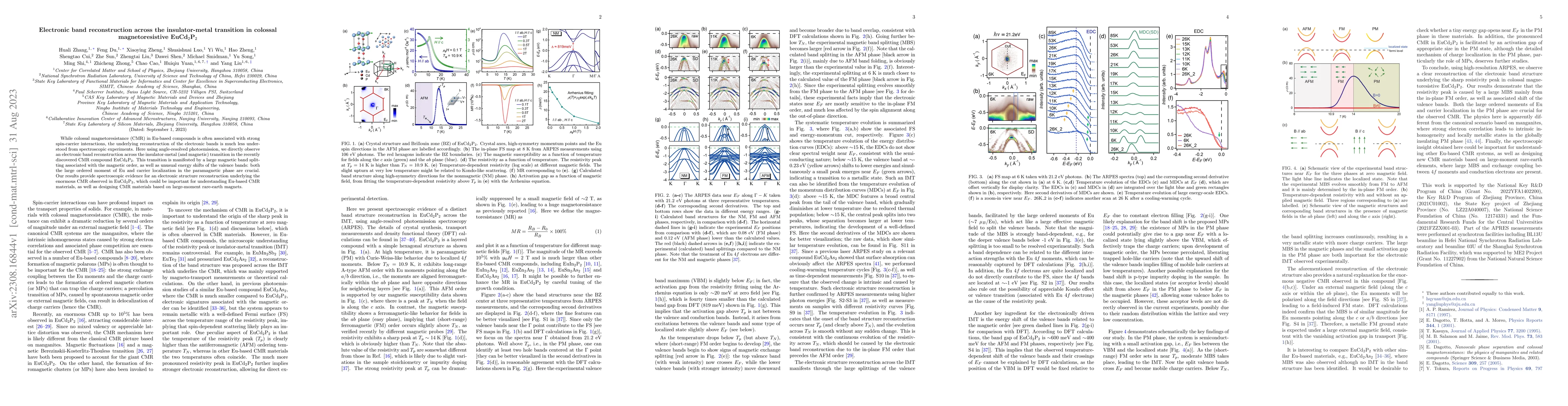 Thumbnail for Electronic band reconstruction across the insulator-metal transition in
  colossal magnetoresistive EuCd2P2