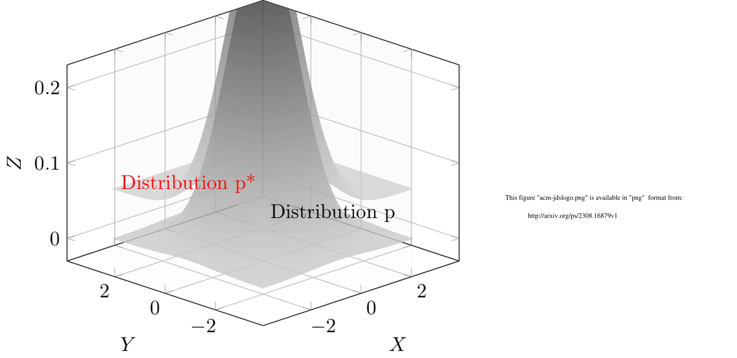 Thumbnail for Adaptation Speed Analysis for Fairness-aware Causal Models