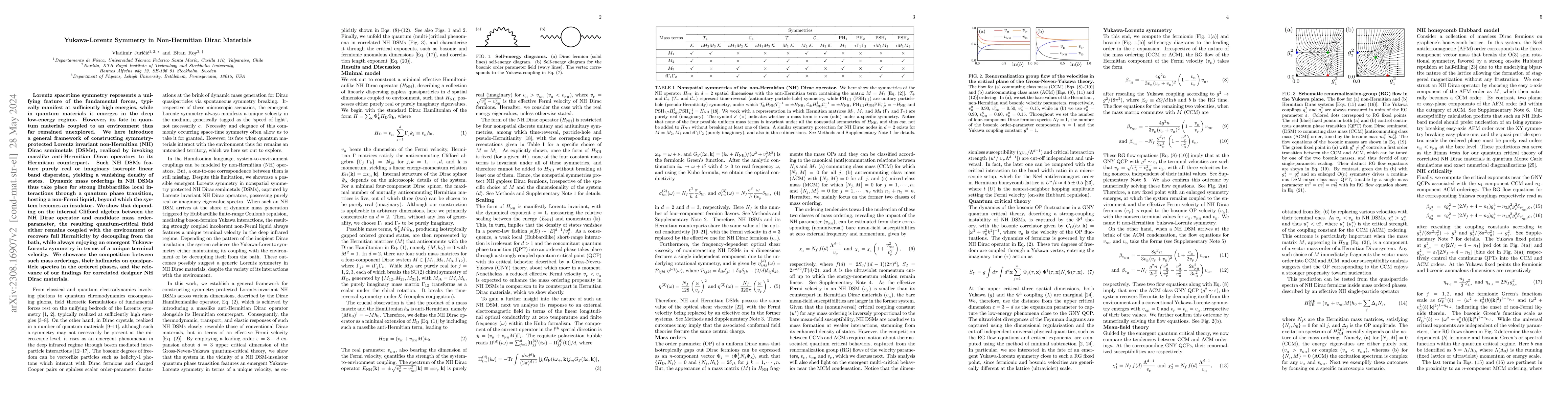 Thumbnail for Yukawa-Lorentz Symmetry in Non-Hermitian Dirac Materials