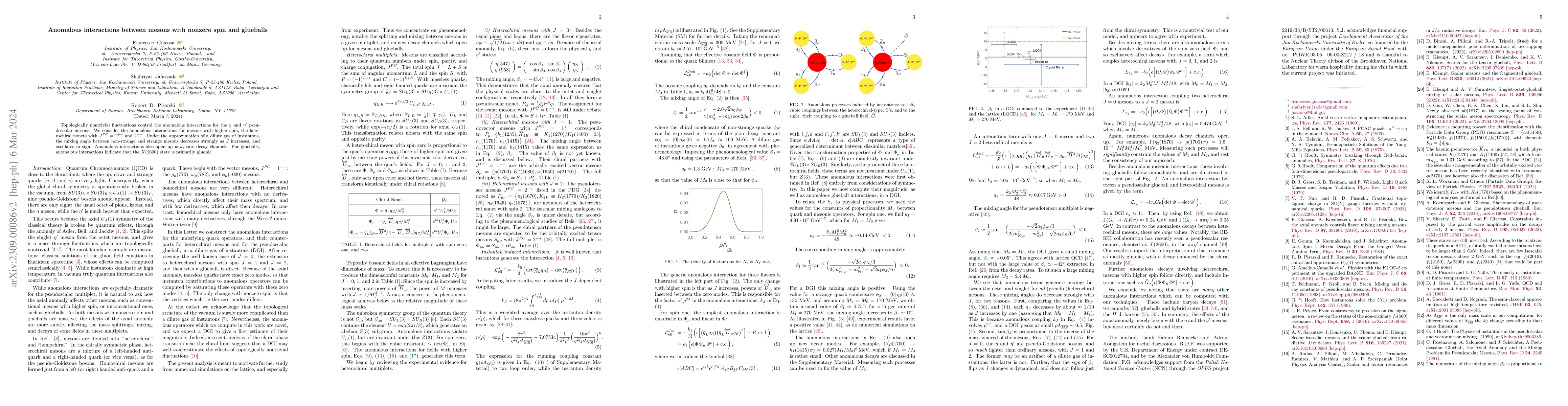 Thumbnail for Anomalous interactions between mesons with nonzero spin and glueballs