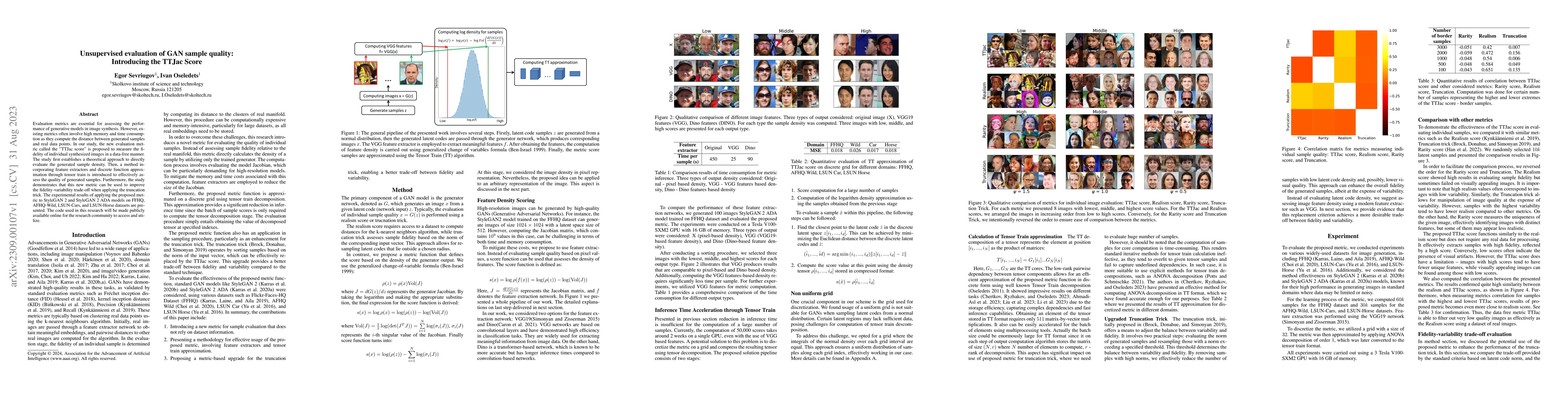 Thumbnail for Unsupervised evaluation of GAN sample quality: Introducing the TTJac
  Score