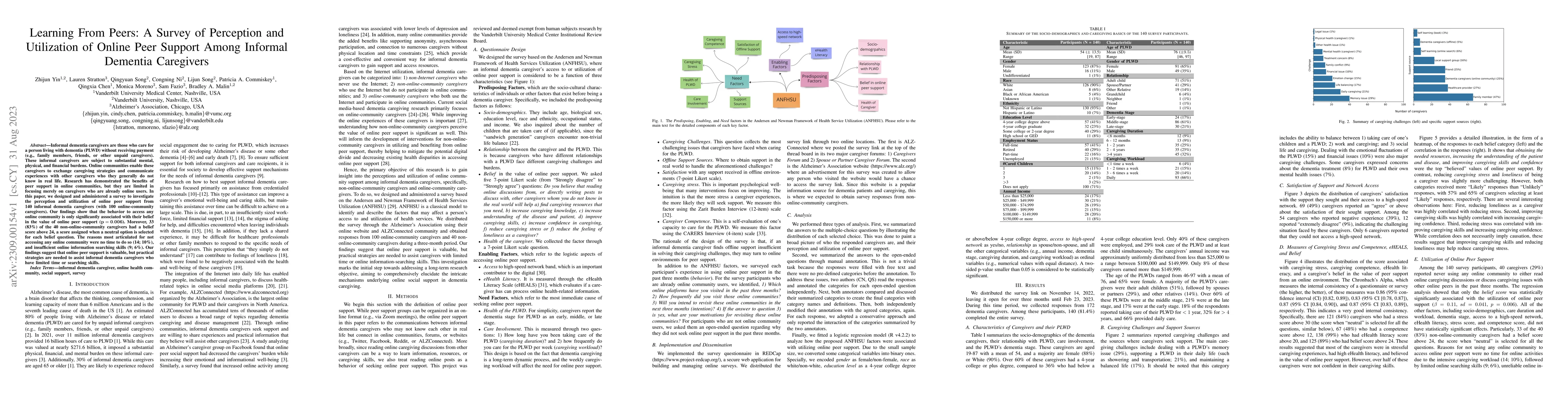 Thumbnail for Learning From Peers: A Survey of Perception and Utilization of Online
  Peer Support Among Informal Dementia Caregivers