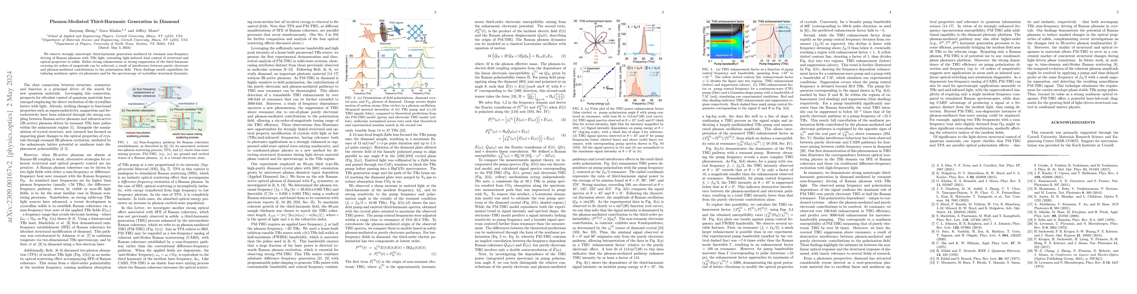 Thumbnail for Phonon-Mediated Third-Harmonic Generation in Diamond