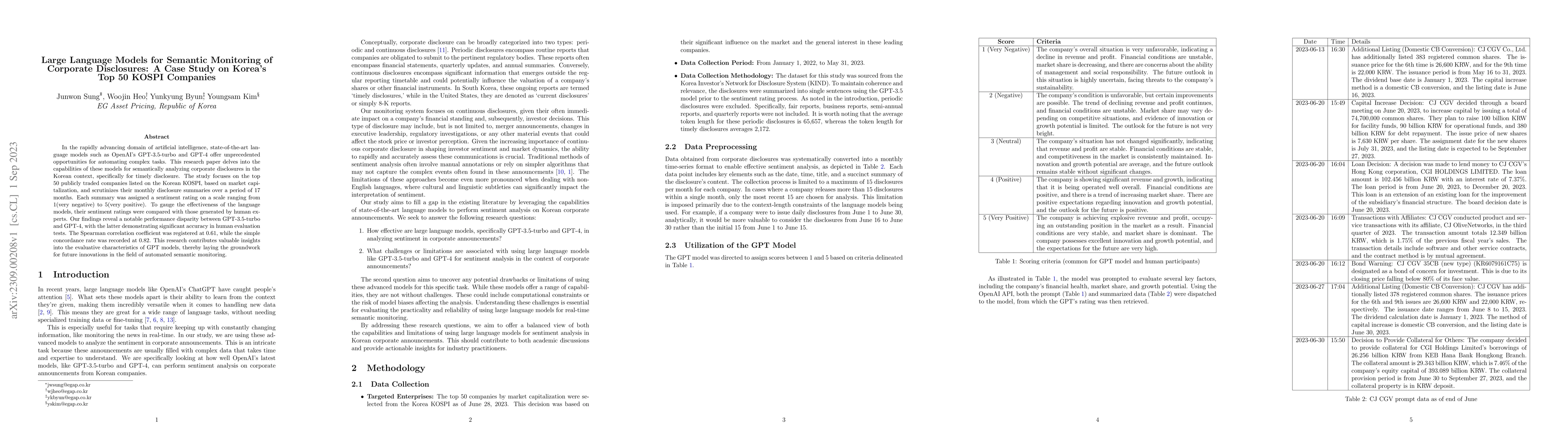 Thumbnail for Large Language Models for Semantic Monitoring of Corporate Disclosures:
  A Case Study on Korea's Top 50 KOSPI Companies