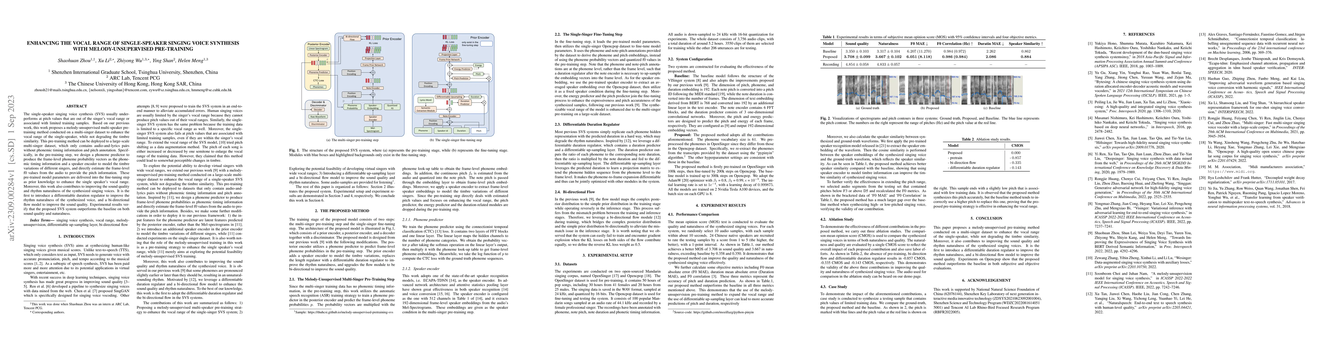 Thumbnail for Enhancing the vocal range of single-speaker singing voice synthesis with
  melody-unsupervised pre-training