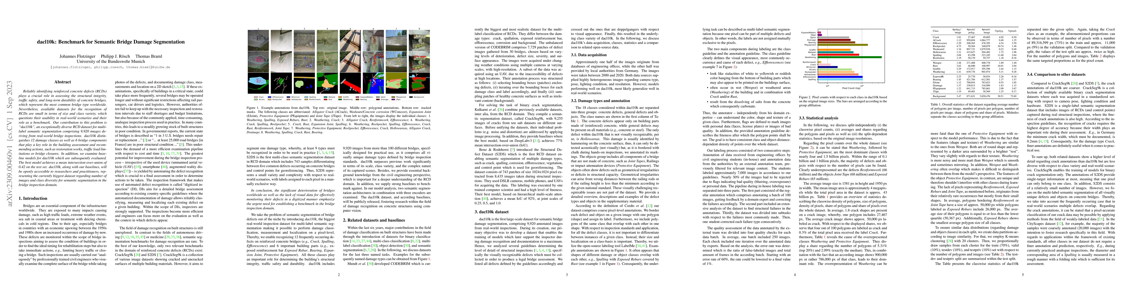 Thumbnail for dacl10k: Benchmark for Semantic Bridge Damage Segmentation