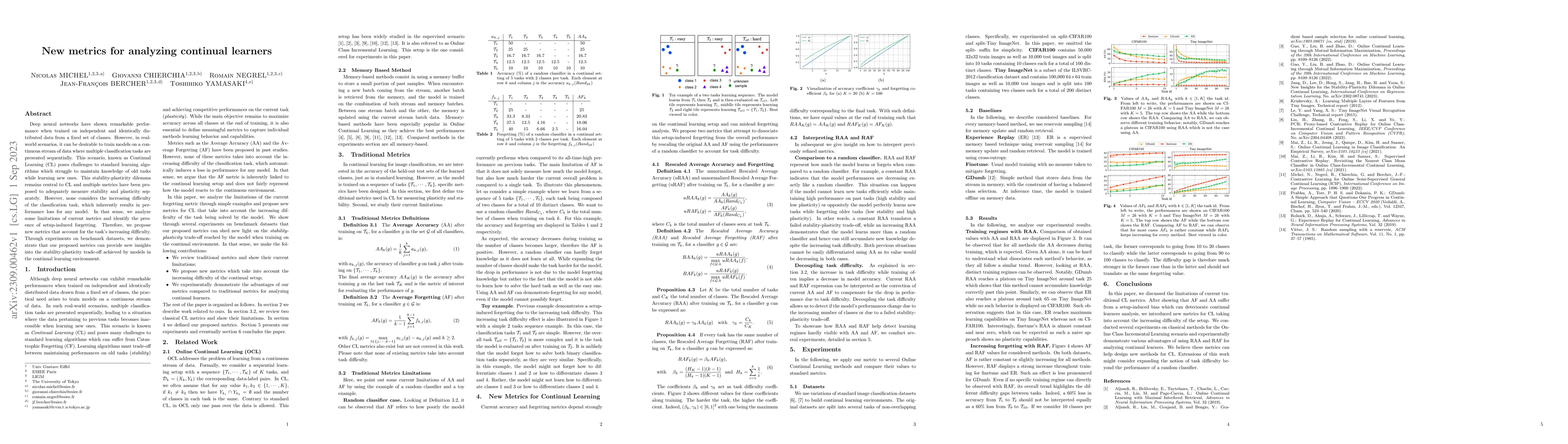 Thumbnail for New metrics for analyzing continual learners