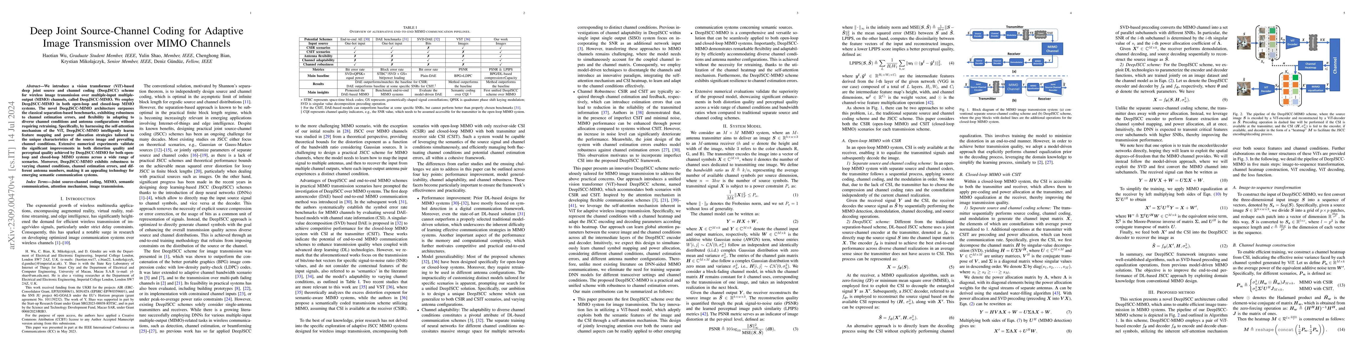 Thumbnail for Deep Joint Source-Channel Coding for Adaptive Image Transmission over
  MIMO Channels