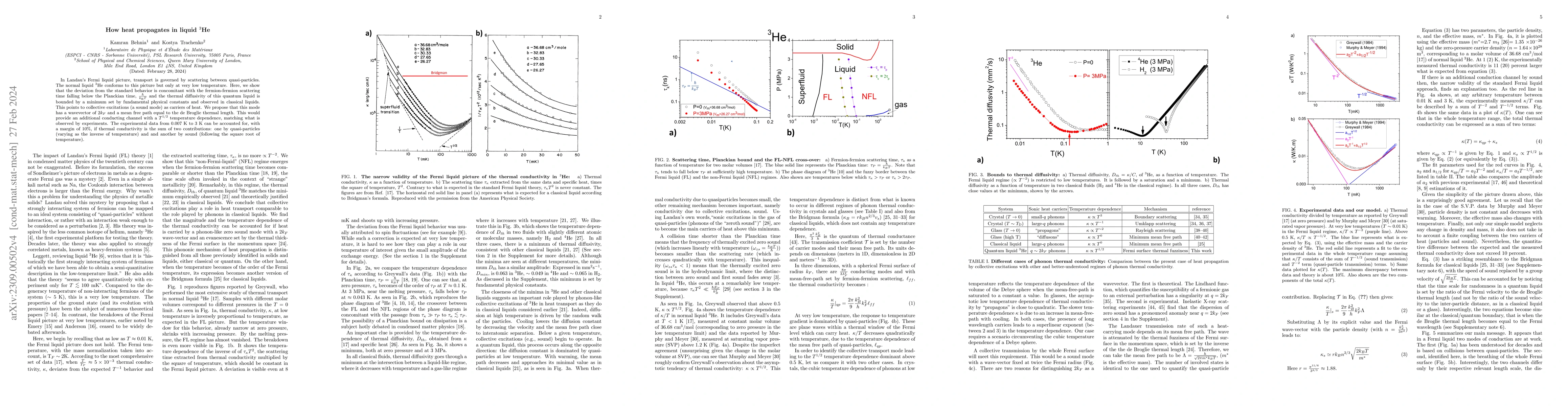 Thumbnail for How heat propagates in liquid $^3$He
