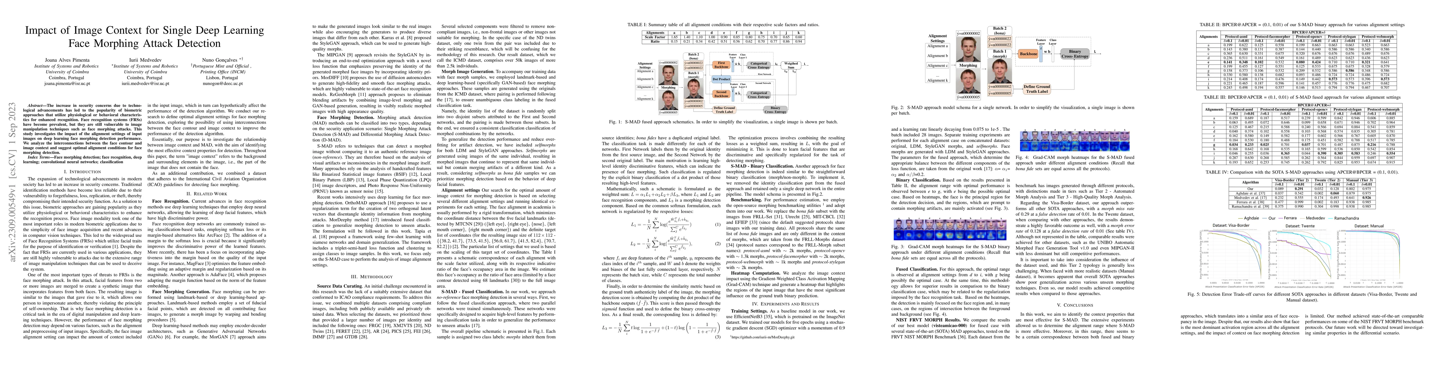 Thumbnail for Impact of Image Context for Single Deep Learning Face Morphing Attack
  Detection