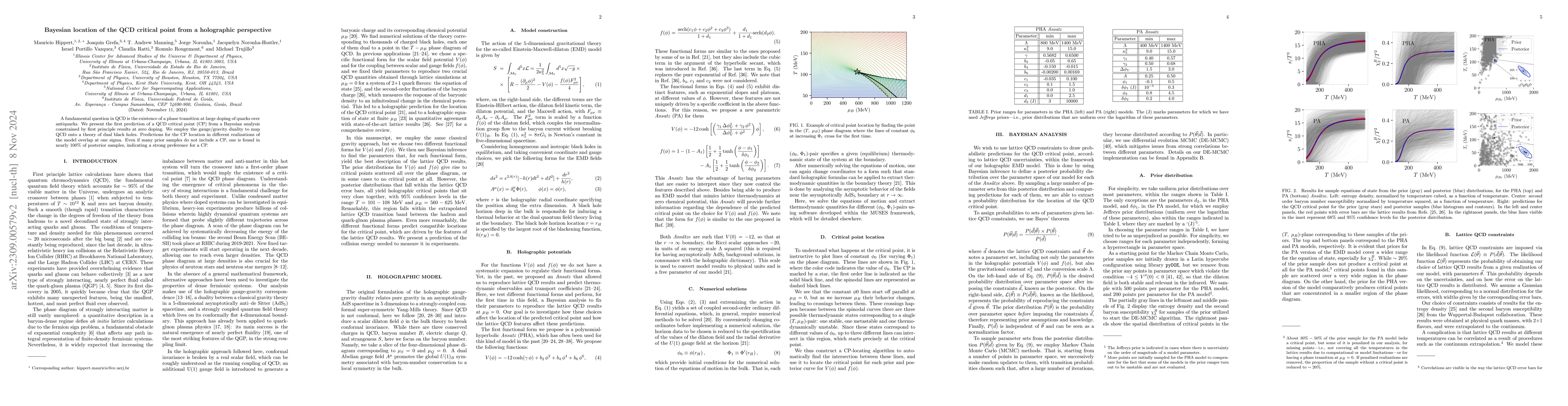Thumbnail for Bayesian location of the QCD critical point from a holographic
  perspective