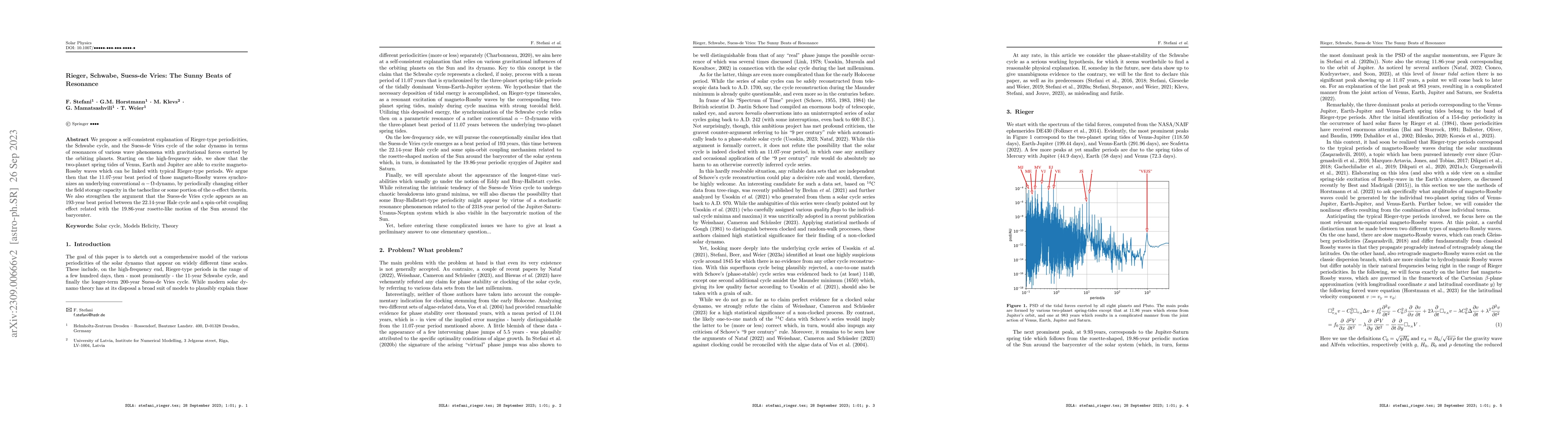 Thumbnail for Rieger, Schwabe, Suess-de Vries: The Sunny Beats of Resonance