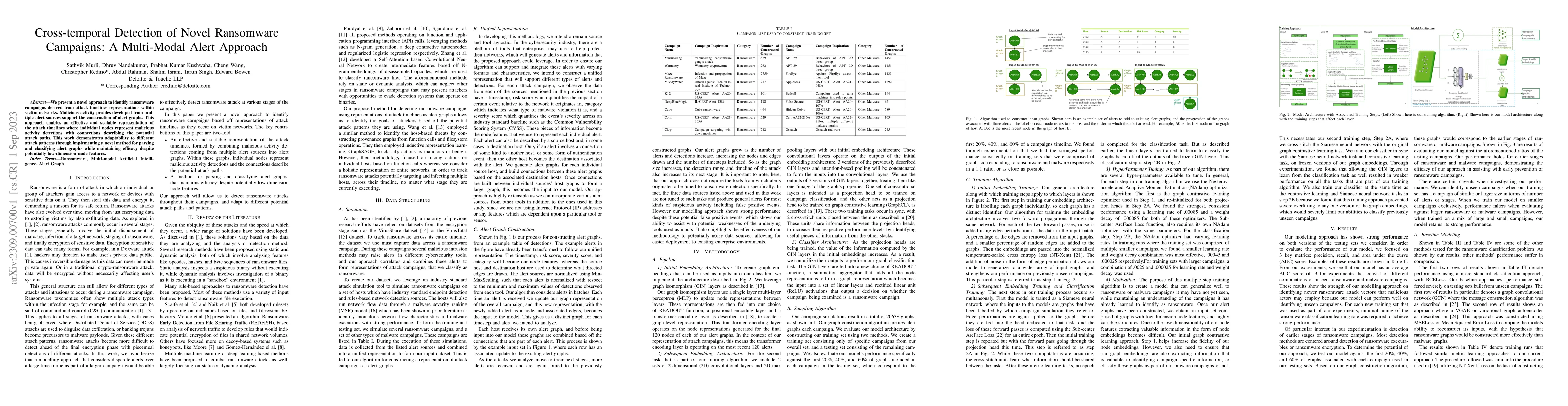 Thumbnail for Cross-temporal Detection of Novel Ransomware Campaigns: A Multi-Modal
  Alert Approach