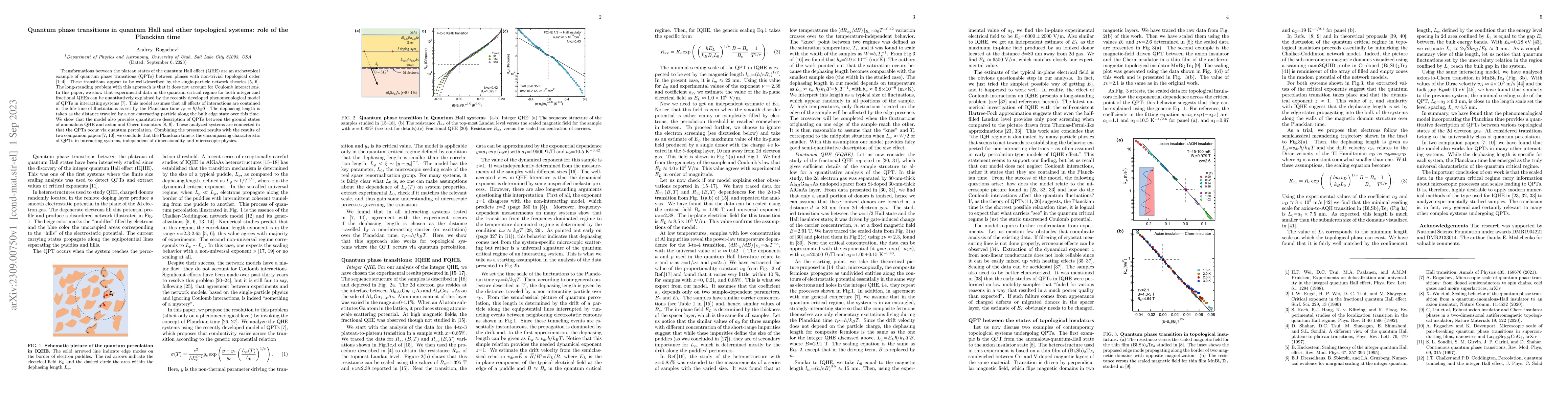 Thumbnail for Quantum phase transitions in quantum Hall and other topological systems:
  role of the Planckian time