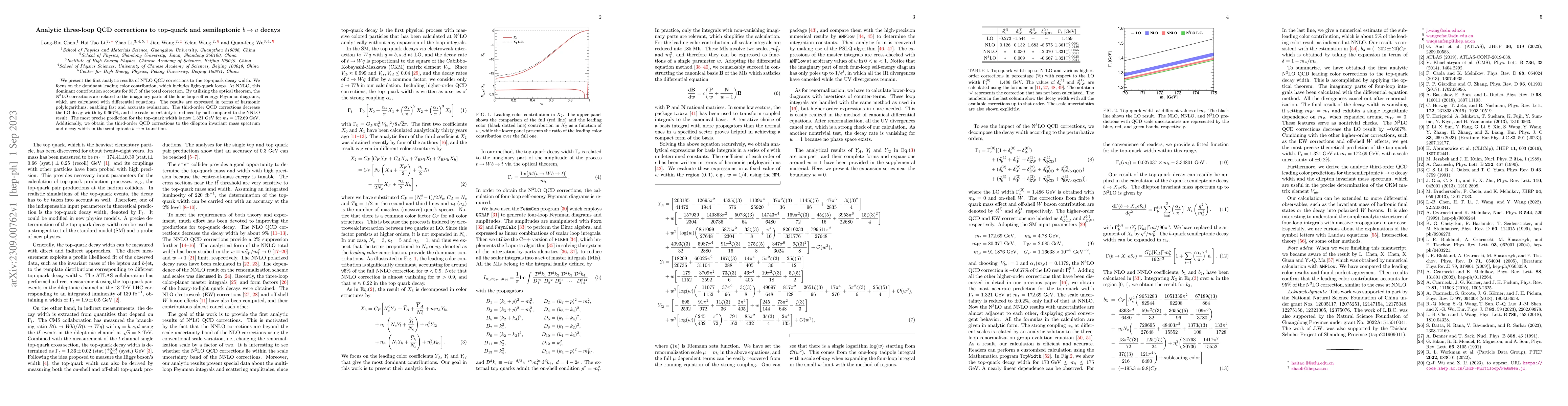 Thumbnail for Analytic three-loop QCD corrections to top-quark and semileptonic $b\to
  u$ decays