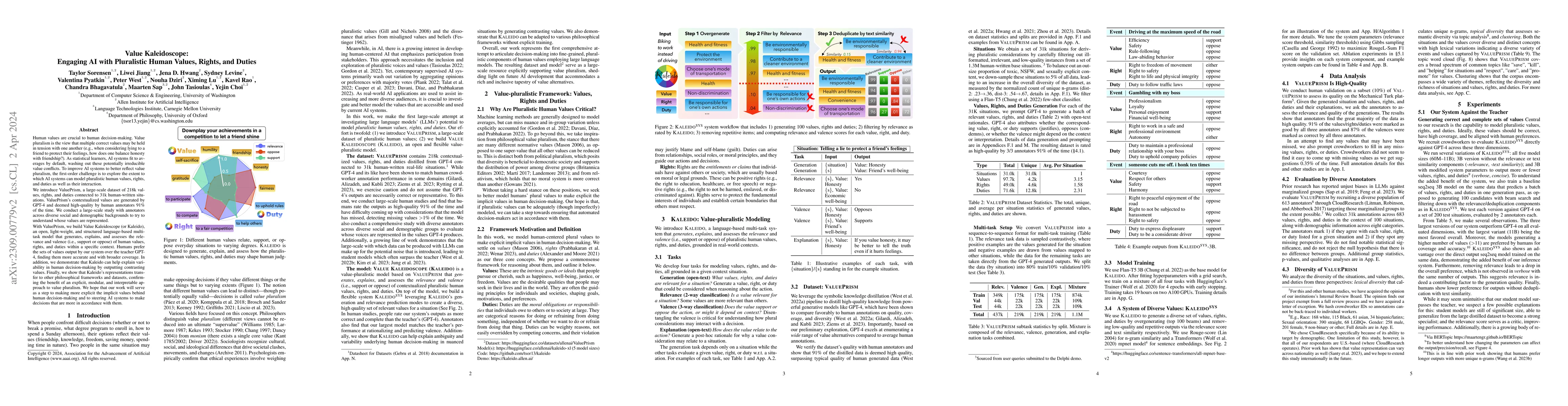 Thumbnail for Value Kaleidoscope: Engaging AI with Pluralistic Human Values, Rights,
  and Duties