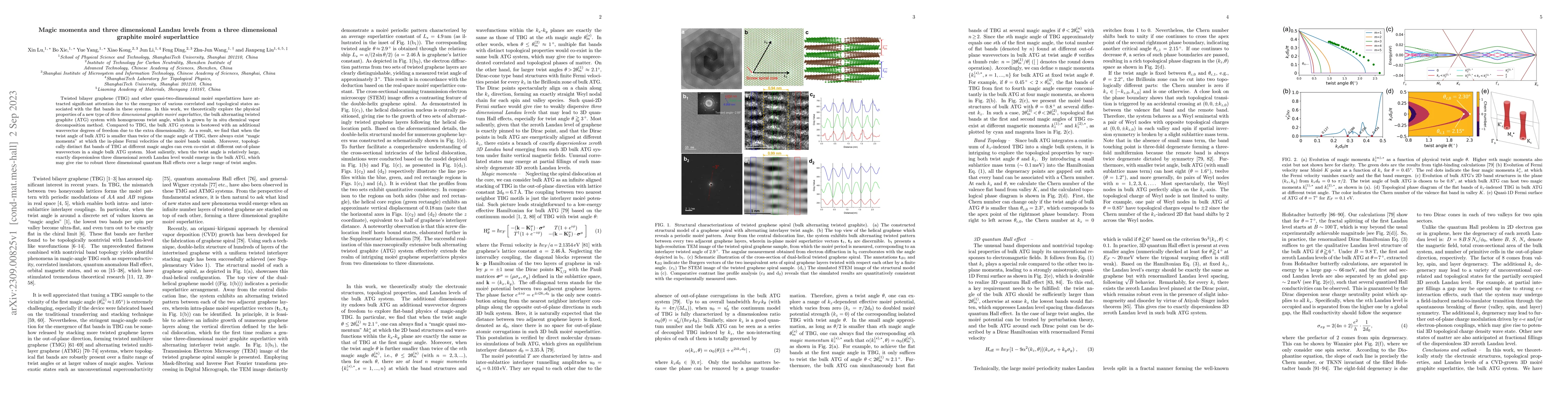 Thumbnail for Magic momenta and three dimensional Landau levels from a three
  dimensional graphite moir\'e superlattice
