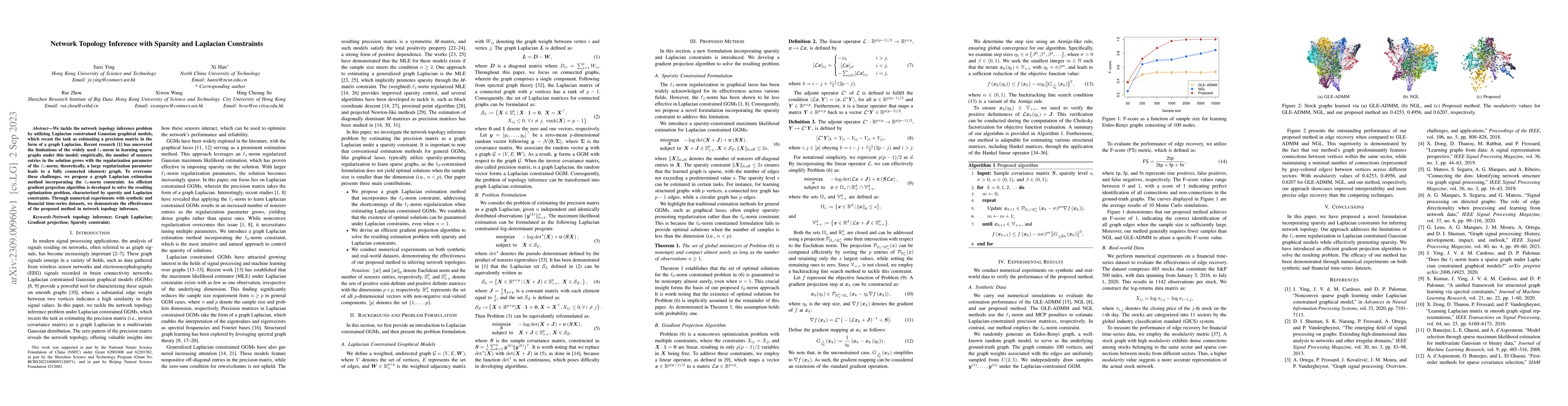 Thumbnail for Network Topology Inference with Sparsity and Laplacian Constraints