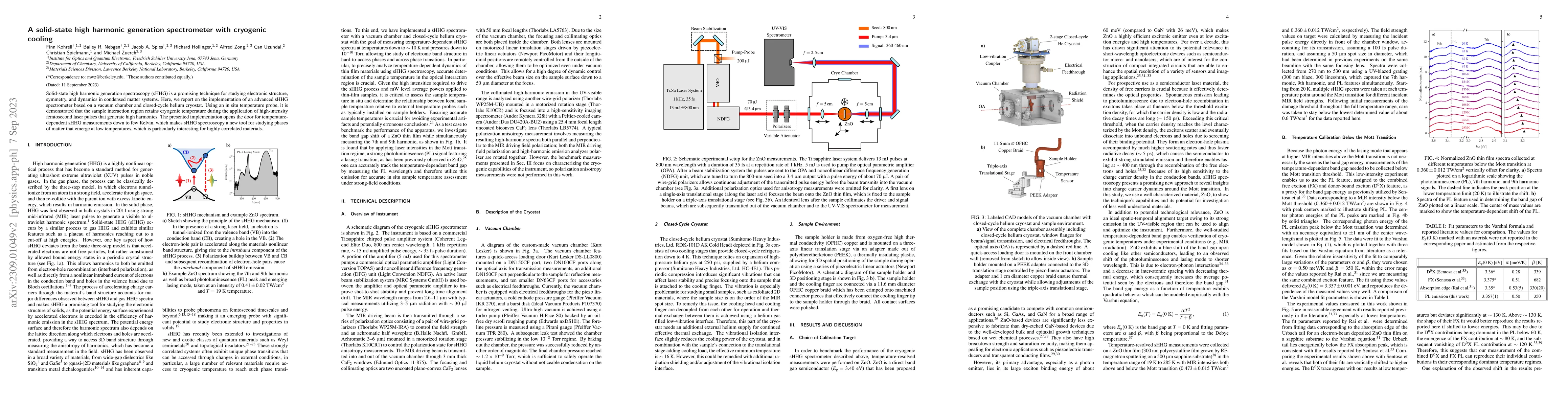 Thumbnail for A solid-state high harmonic generation spectrometer with cryogenic
  cooling