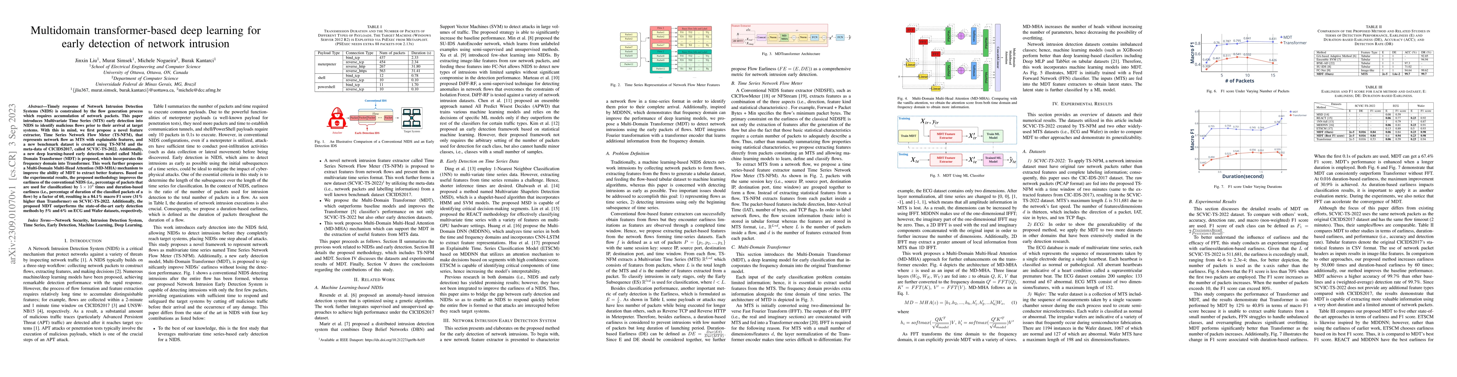 Thumbnail for Multidomain transformer-based deep learning for early detection of
  network intrusion