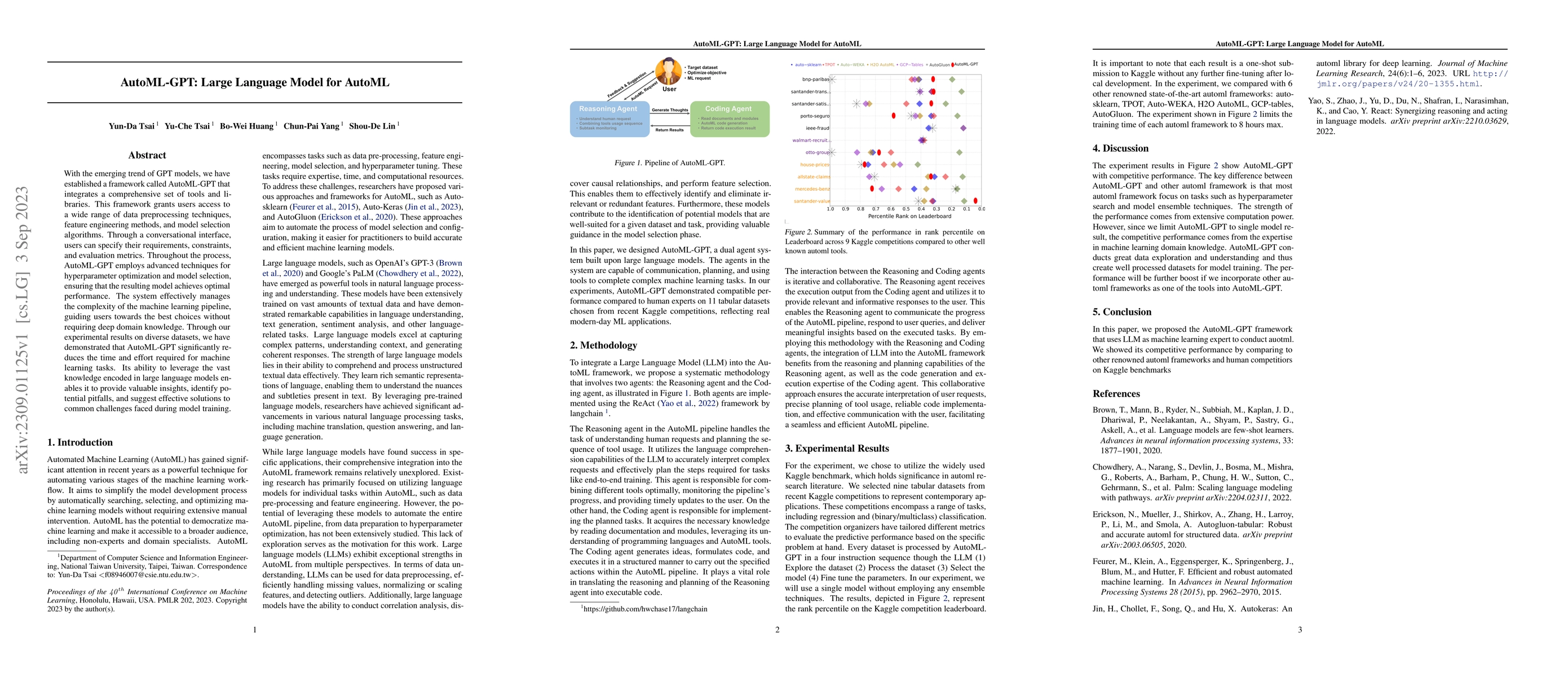 Thumbnail for AutoML-GPT: Large Language Model for AutoML