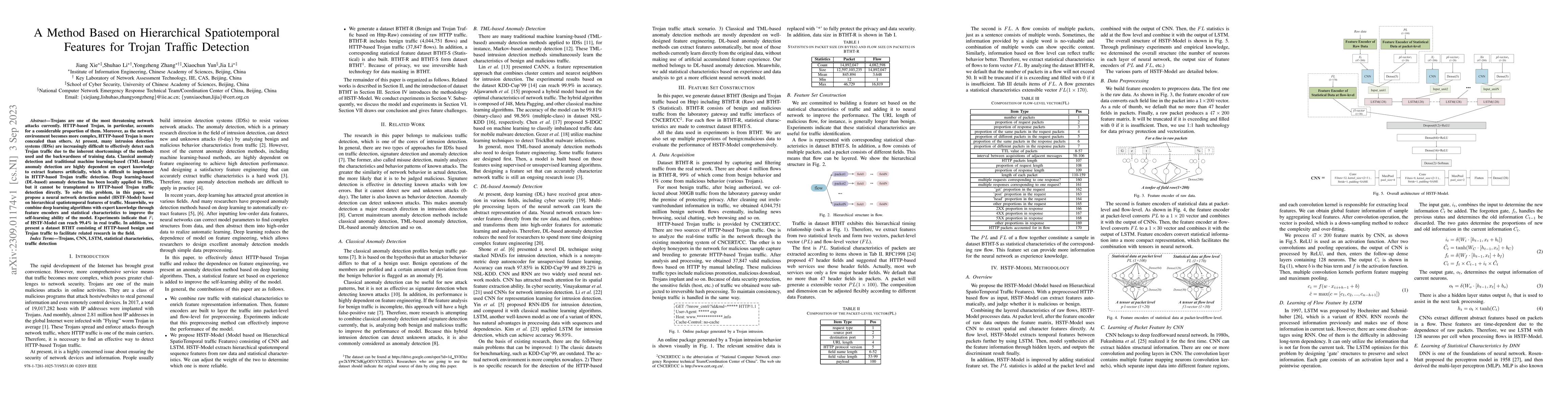 Thumbnail for A method based on hierarchical spatiotemporal features for trojan
  traffic detection