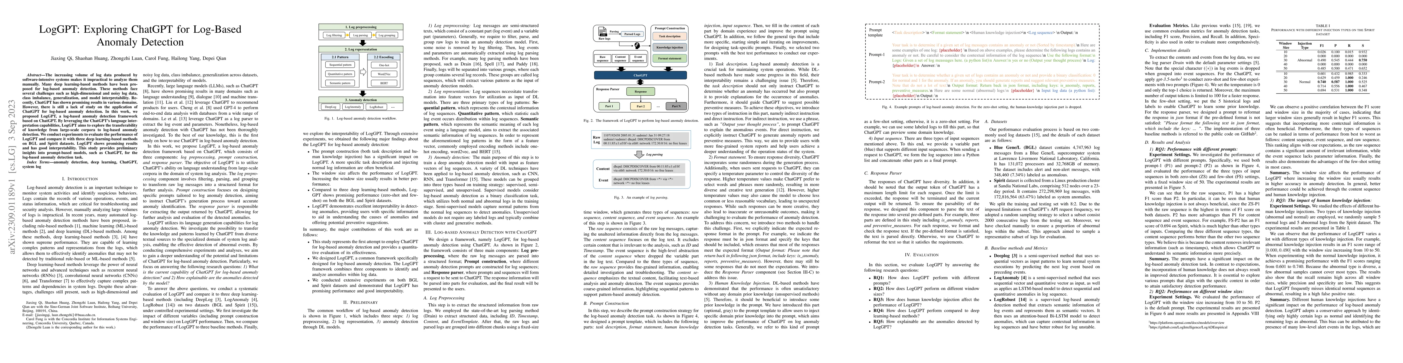 Thumbnail for LogGPT: Exploring ChatGPT for Log-Based Anomaly Detection