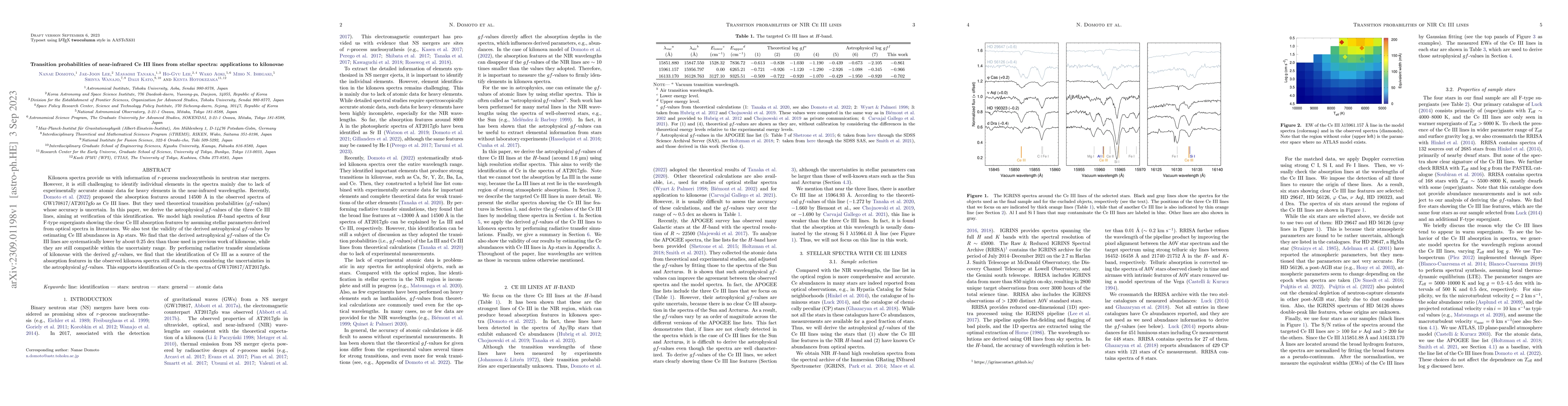 Thumbnail for Transition probabilities of near-infrared Ce III lines from stellar
  spectra: applications to kilonovae