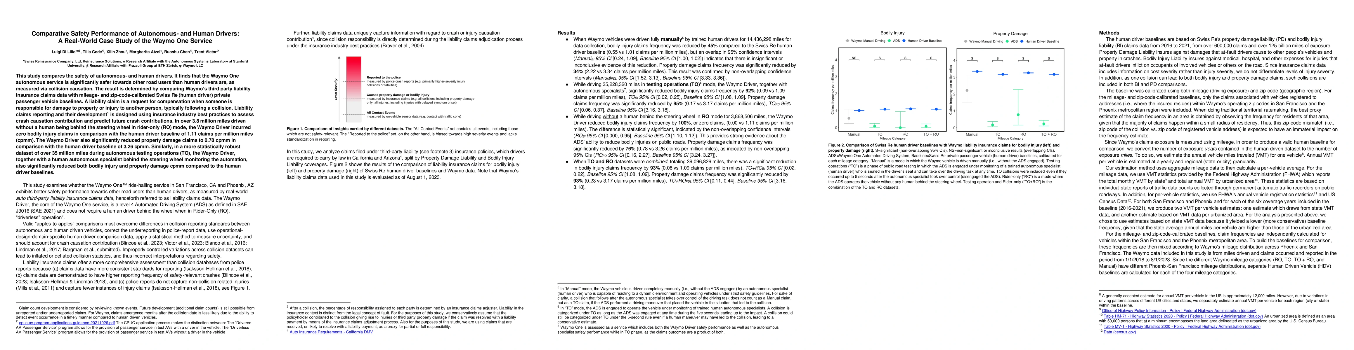 Thumbnail for Comparative Safety Performance of Autonomous- and Human Drivers: A
  Real-World Case Study of the Waymo One Service