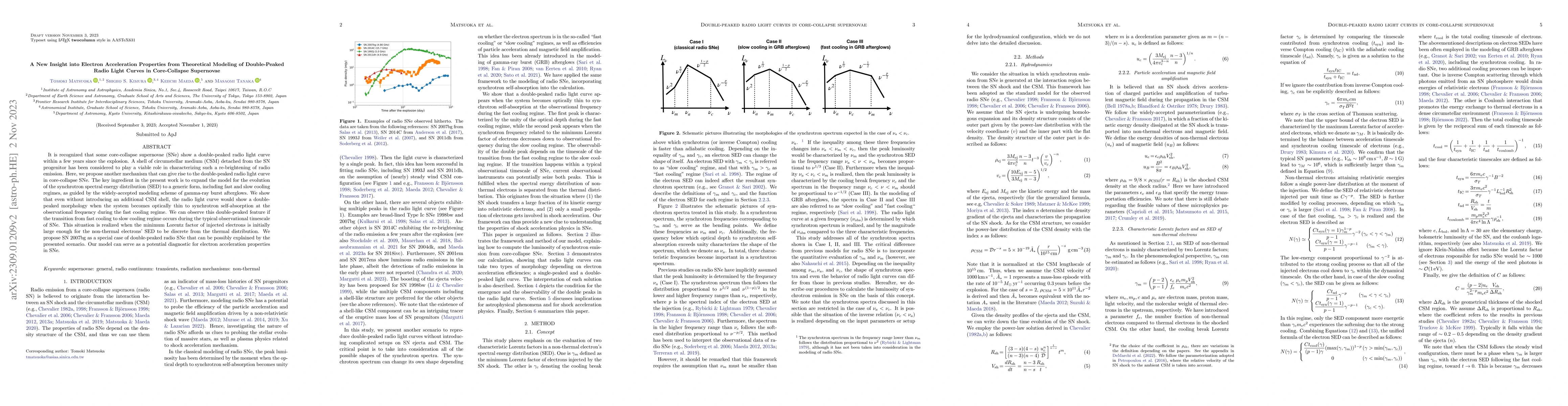 Thumbnail for A New Insight into Electron Acceleration Properties from Theoretical
  Modeling of Double-Peaked Radio Light Curves in Core-Collapse Supernovae