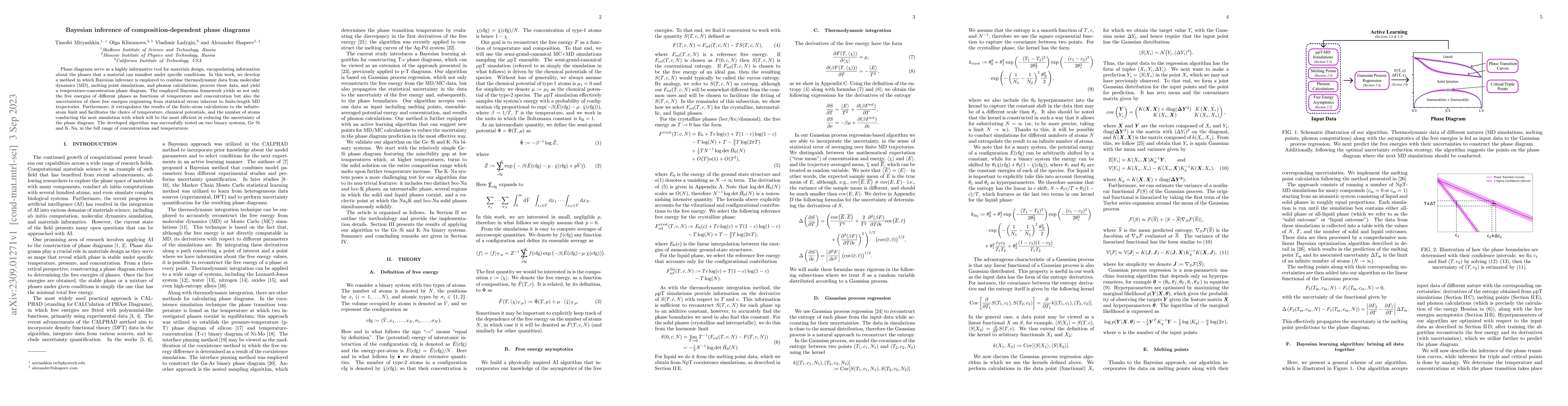 Thumbnail for Bayesian inference of composition-dependent phase diagrams