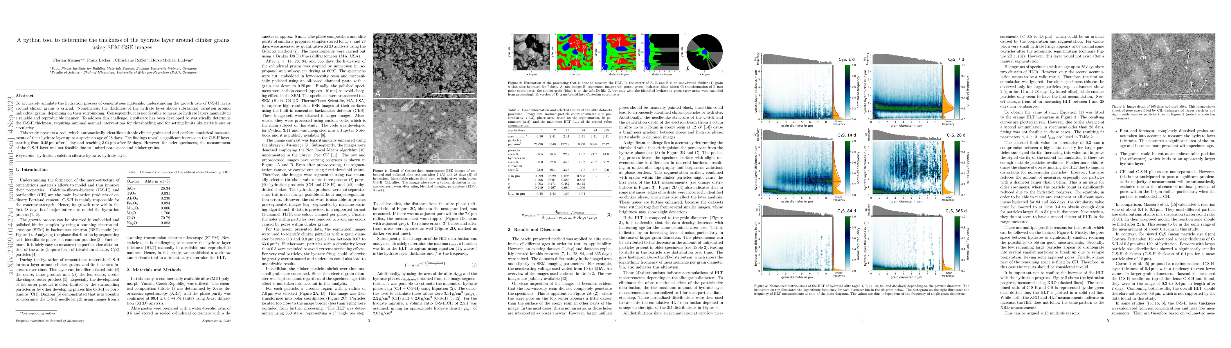Thumbnail for A python tool to determine the thickness of the hydrate layer around
  clinker grains using SEM-BSE images