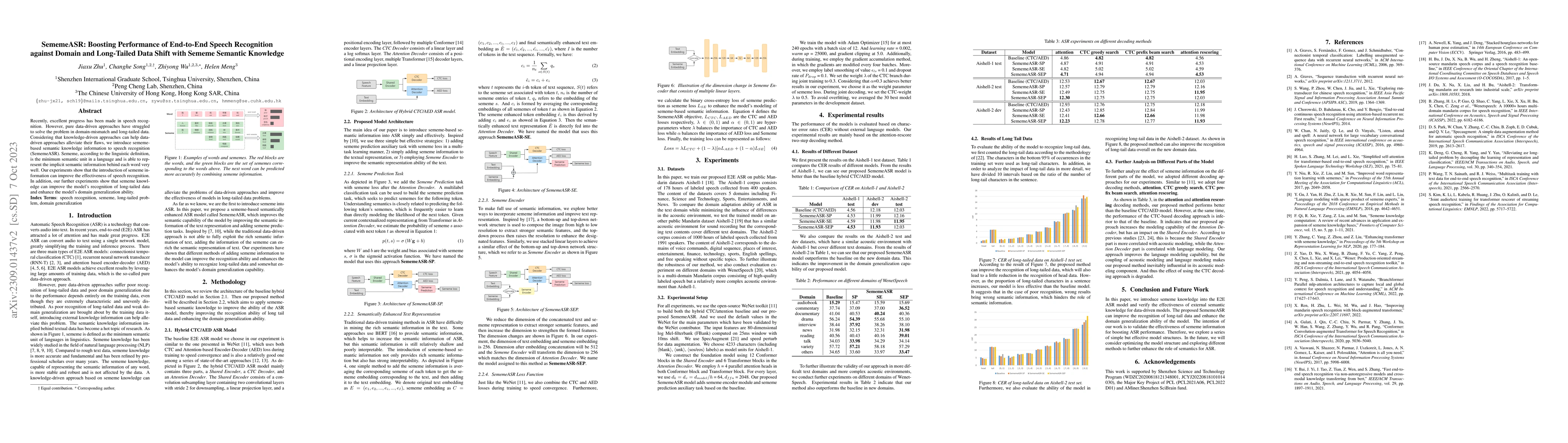 Thumbnail for SememeASR: Boosting Performance of End-to-End Speech Recognition against
  Domain and Long-Tailed Data Shift with Sememe Semantic Knowledge