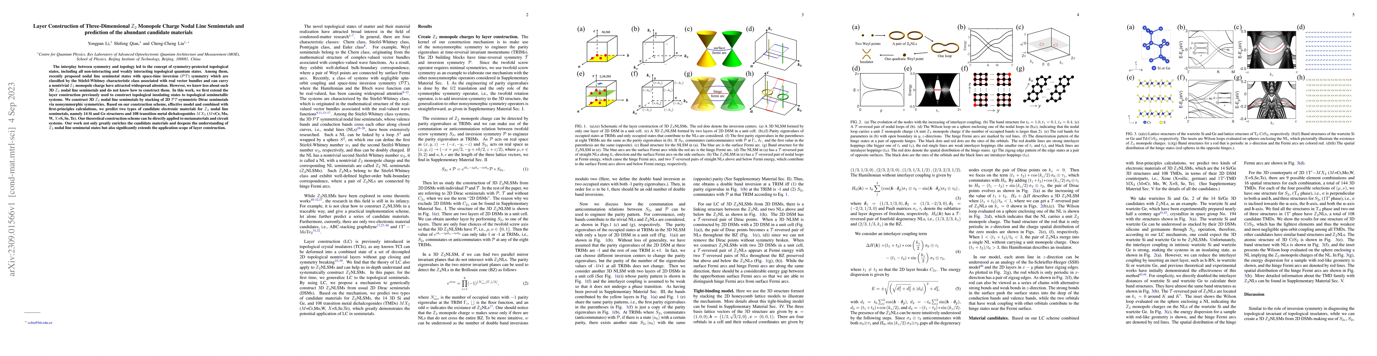 Thumbnail for Layer Construction of Three-Dimensional Z2 Monopole Charge Nodal Line
  Semimetals and prediction of the abundant candidate materials