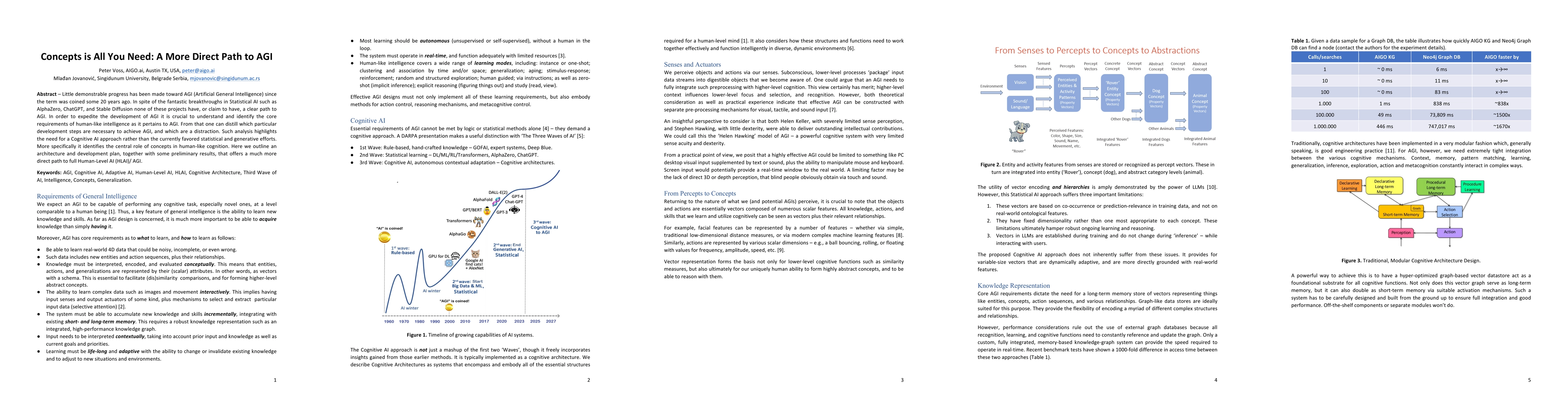 Thumbnail for Concepts is All You Need: A More Direct Path to AGI