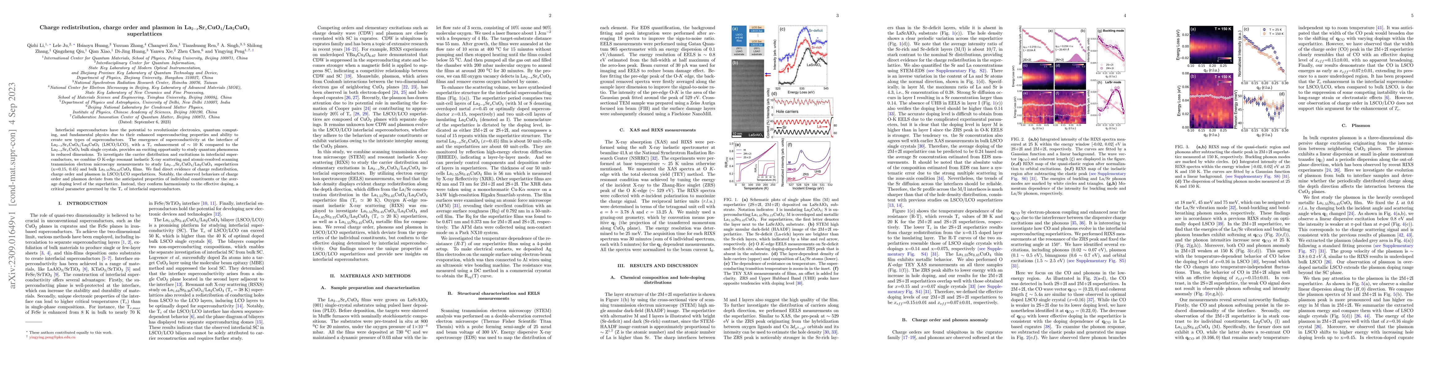 Thumbnail for Charge redistribution, charge order and plasmon in
  La$_{2-x}$Sr$_{x}$CuO$_{4}$/La$_{2}$CuO$_{4}$ superlattices